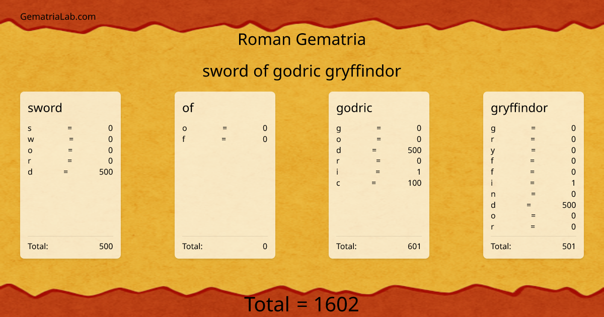 sword of godric gryffindor in roman Gematria